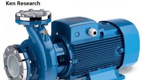 Global Pumps Market