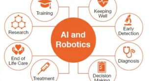 Importance of Robots and AI in the world of mental healthcare