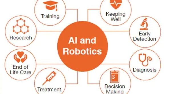 Importance of Robots and AI in the world of mental healthcare