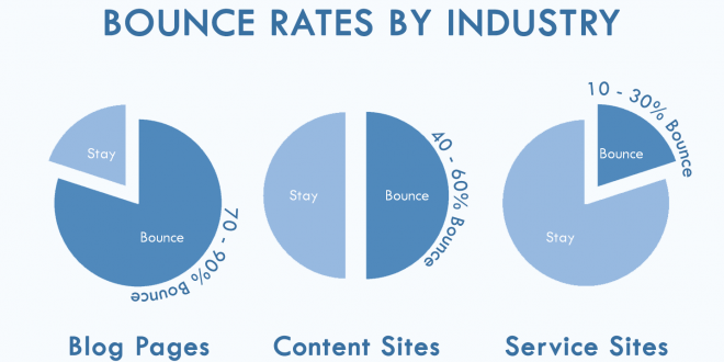 What is Bounce Rate
