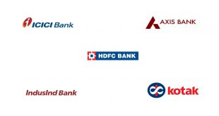 Top 5 Private Banks in India