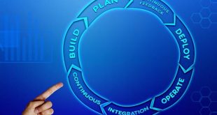 The Importance of Aligning Business and IT Strategies