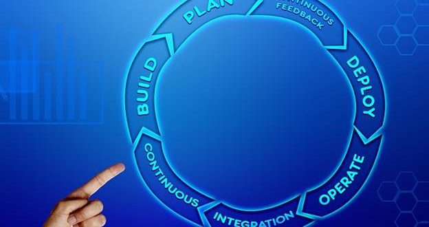 The Importance of Aligning Business and IT Strategies