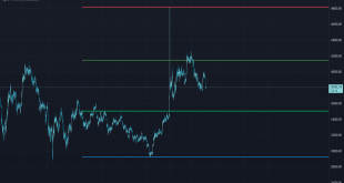 Choosing the Higher Timeframe
