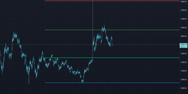 Choosing the Higher Timeframe