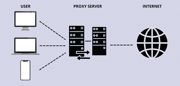 Pros and Cons of a Proxy to Businesses