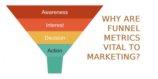 Why Are Funnel Metrics Vital to Marketing?