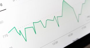 Histogram Chart