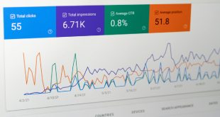 Google Analytics setup services