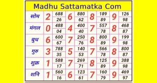 Madhu Sattamatka Com