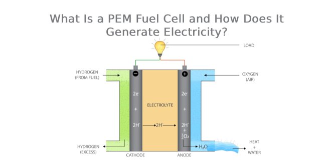 What Is a PEM Fuel Cell and How Does It Generate Electricity