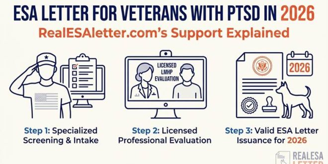 ESA Letter for Veterans