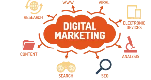 Digital Marketing13