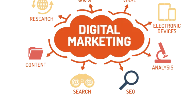 Digital Marketing13