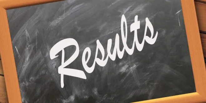 ICAI CA IPCC May 2019 result
