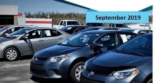 India Pre Owned Premium Car Market