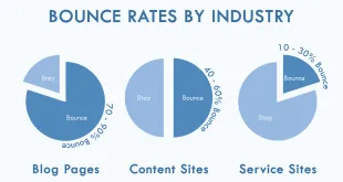 What is Bounce Rate