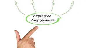 How to Improve Employee Engagement And Retention
