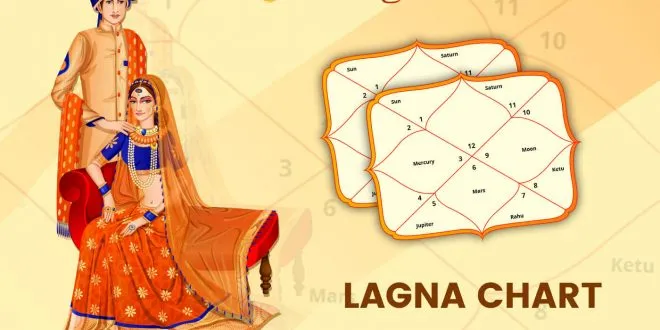 Lagna Chart