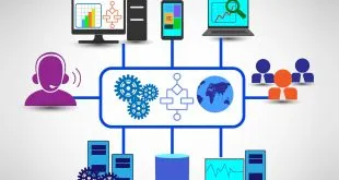 Contact Center Software