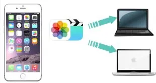 transfer data from iphone to computer