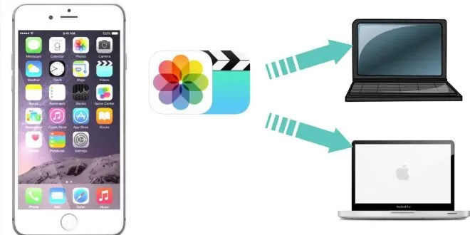 transfer data from iphone to computer
