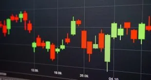 CFD Trading