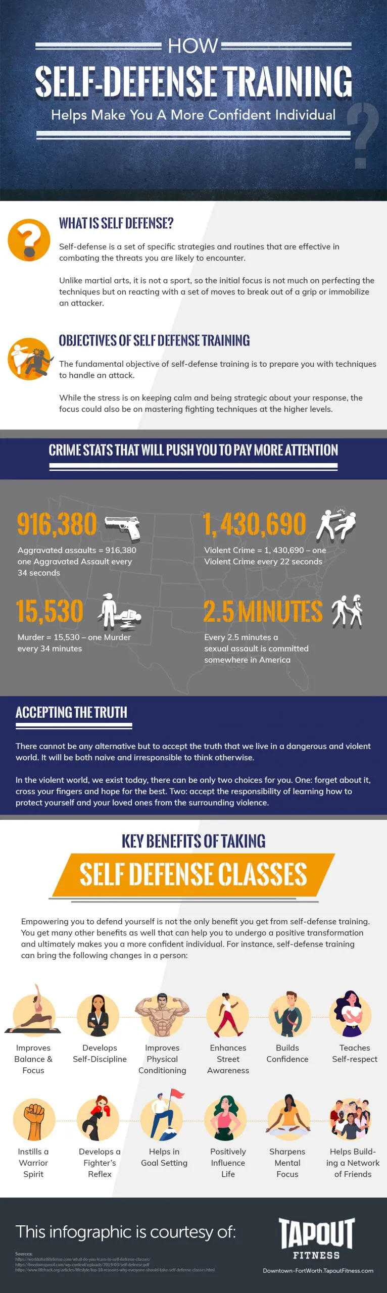 Self Defense Makes You More Confident Infographic 1 Scaled
