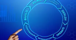 The Importance of Aligning Business and IT Strategies