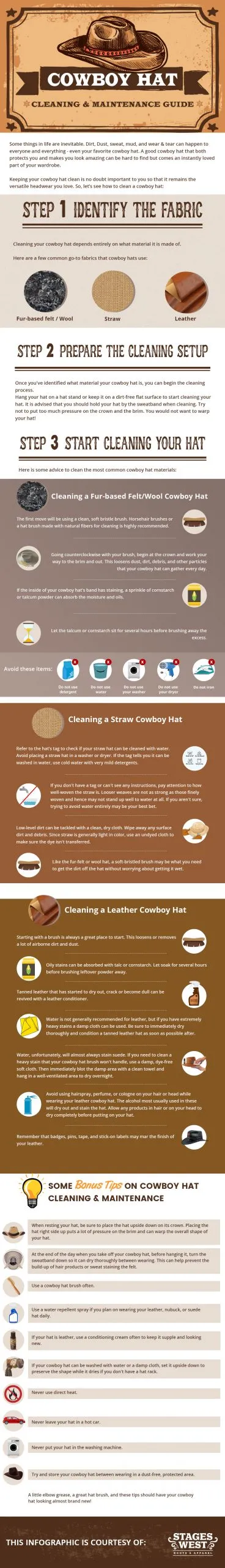 How To Take Care For Your Cowboy Hat
