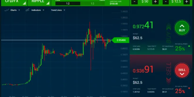 Create a Trading Platform