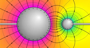 electric field