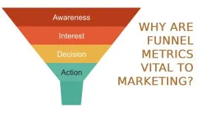 Why Are Funnel Metrics Vital to Marketing?