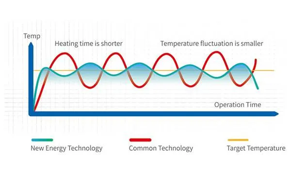 Inverter Swimming Pool Heat Pump