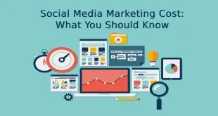 Social Media Marketing Cost