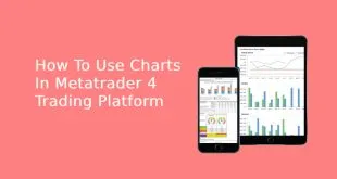 How To Use Charts In Metatrader 4 Trading Platform