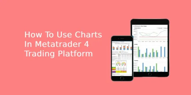 How To Use Charts In Metatrader 4 Trading Platform