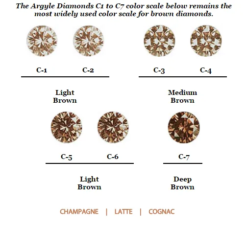 Diamond Color Spectrum