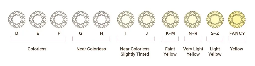 Diamonds Color Spectrum