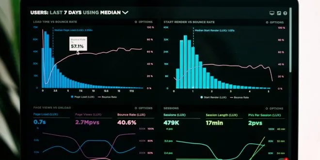 Analytics Reporting