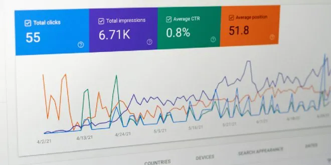 Google Analytics setup services