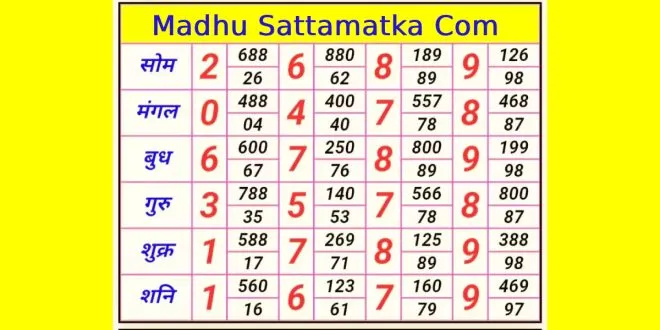 Madhu Sattamatka Com